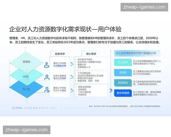 资产管理系统与分发模块打通，旧赛事资源重焕活力