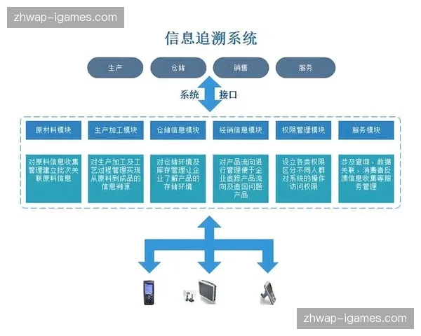 权限审计追踪技术落地 确保赛事调度操作可追溯